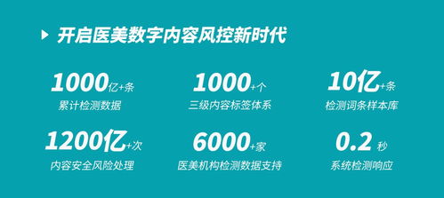 醫美機構數字內容風控自查利器 規博士打造行業數字化風控服務大品牌