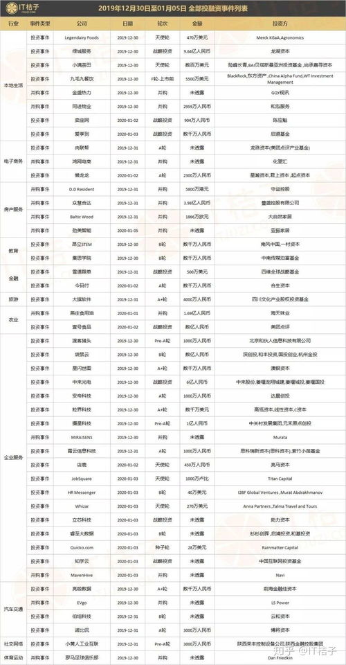 資本新動(dòng)向 美團(tuán)戰(zhàn)略注資壹號(hào)食，騰訊加碼音樂(lè)制作服務(wù)