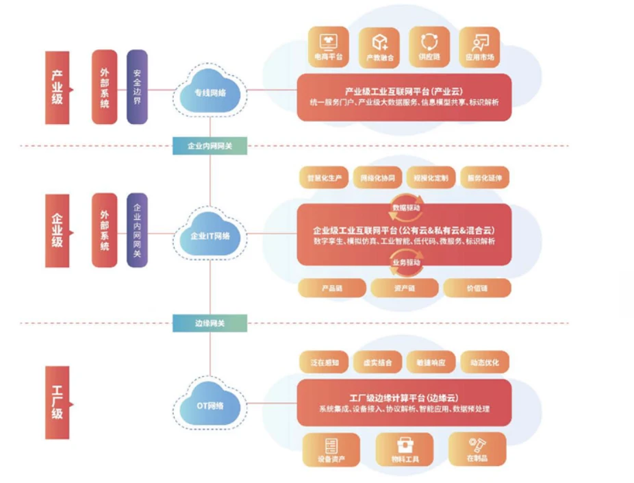 掘金工業(yè)互聯網 把握安全服務新機遇
