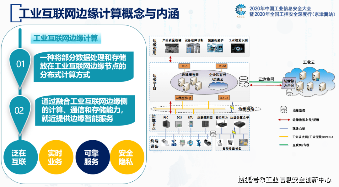 基于工業(yè)互聯網應用DT/AR技術的智能工廠信息系統項目解決方案與互聯網安全服務