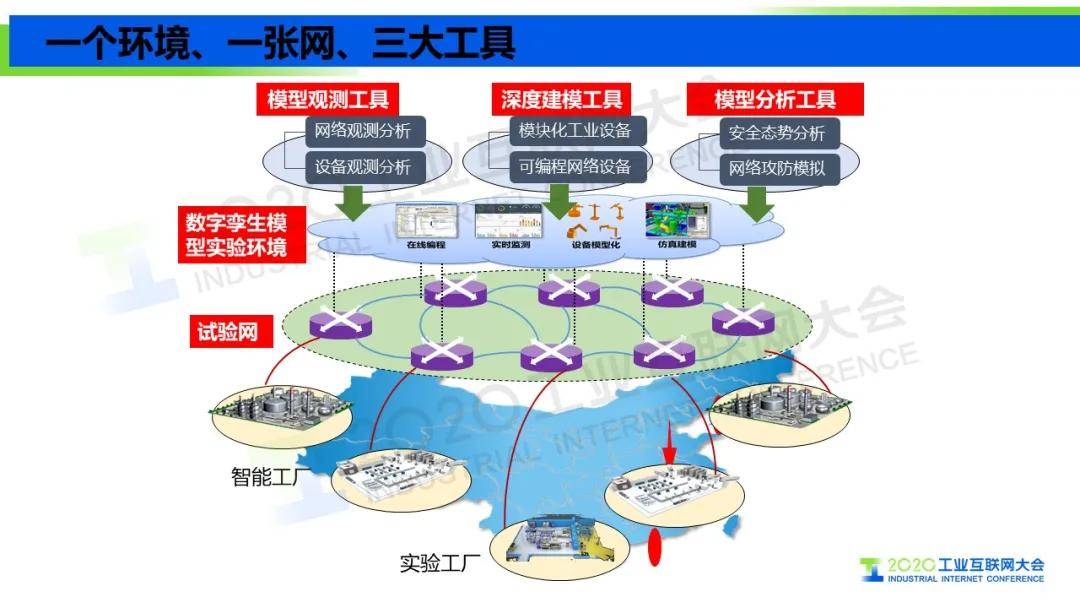 王挺 工業(yè)互聯網信息模型基礎設施驅動制造業(yè)轉型升級與互聯網安全服務