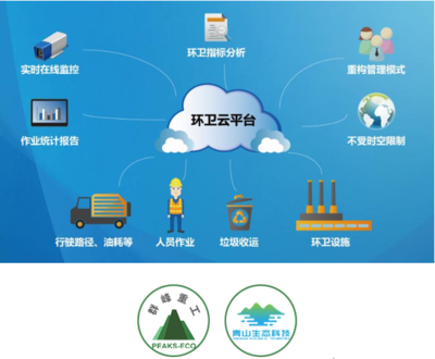 群峰重工與華夏青山 互聯網+建筑垃圾管理的創(chuàng)新實踐與信息安全保障
