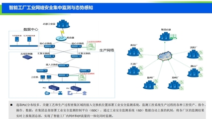 2019中國工業(yè)互聯網安全態(tài)勢報告發(fā)布，揭示關鍵安全挑戰(zhàn)與應對策略