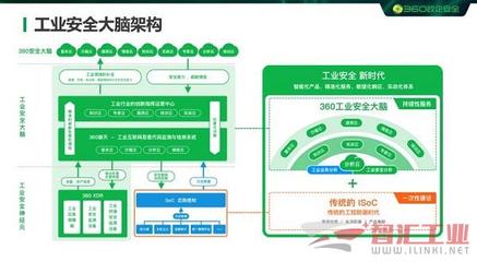 360政企安全集團加入中國自動化產業(yè)鏈聯盟理事會，強化互聯網安全服務能力