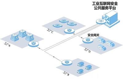 奇安信王弢 工業(yè)互聯網安全運營助力工業(yè)企業(yè)安全上云