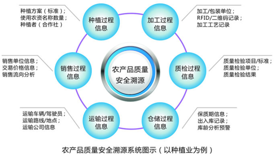 重慶率先科技 以溯源系統筑牢互聯網安全根基，賦能精準扶貧精準到家