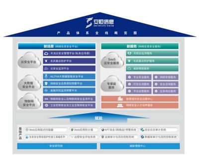 阿里青睞的互聯(lián)網(wǎng)御林軍 安恒信息，究竟有何與眾不同？